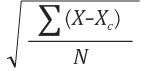 standard error of estimate4